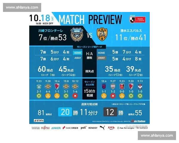 川崎前锋迎战清水心跳争夺日职联关键三分前景解析走势与阵容对比